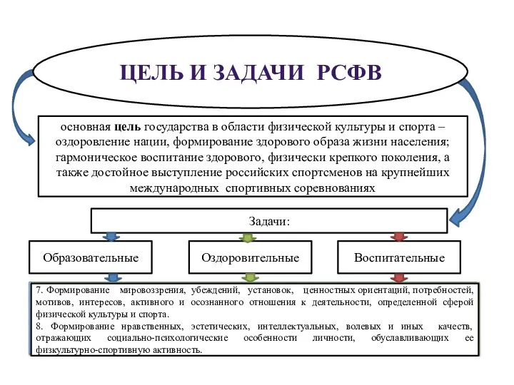 основная цель государства в области физической культуры и спорта – оздоровление