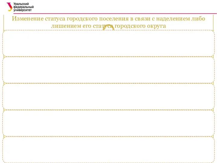 Изменение статуса городского поселения в связи с наделением либо лишением его статуса городского округа