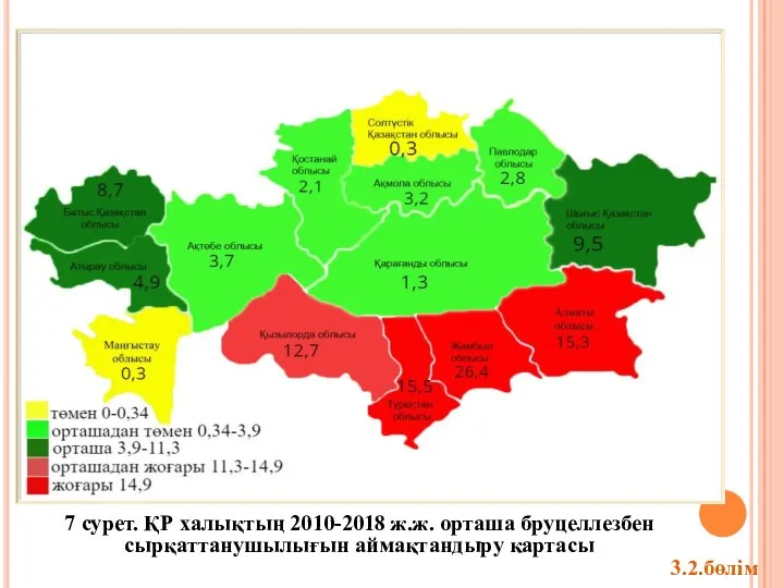 7 сурет. ҚР халықтың 2010-2018 ж.ж. орташа бруцеллезбен сырқаттанушылығын аймақтандыру картасы