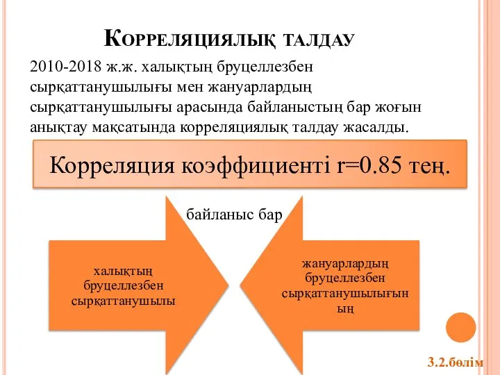 Корреляциялық талдау 2010-2018 ж.ж. халықтың бруцеллезбен сырқаттанушылығы мен жануарлардың сырқаттанушылығы арасында