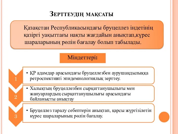 Зерттеудің мақсаты Қазақстан Республикасындағы бруцеллез індетінің қазіргі уақыттағы нақты жағдайын анықтап,күрес шараларының рөлін бағалау болып табылады.