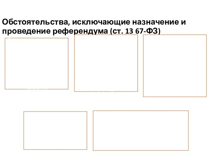 Обстоятельства, исключающие назначение и проведение референдума (ст. 13 67-ФЗ)