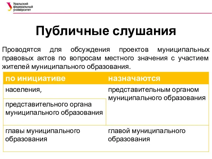 Публичные слушания Проводятся для обсуждения проектов муниципальных правовых актов по вопросам