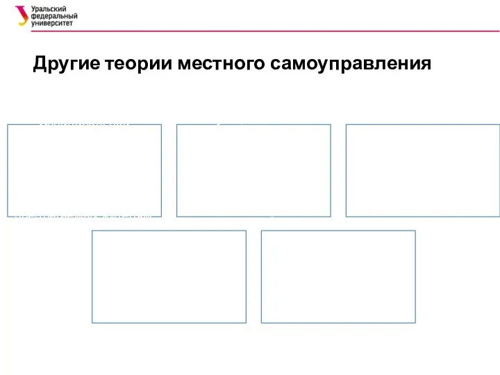 Другие теории местного самоуправления Теория социального обслуживания. Основной целью всей муниципальной