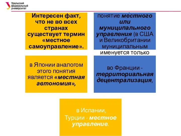 Интересен факт, что не во всех странах существует термин «местное самоуправление».