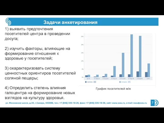 1) выявить предпочтения посетителей центра в проведении досуга; 2) изучить факторы,