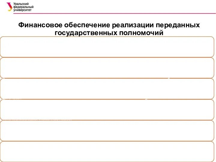 Финансовое обеспечение реализации переданных государственных полномочий