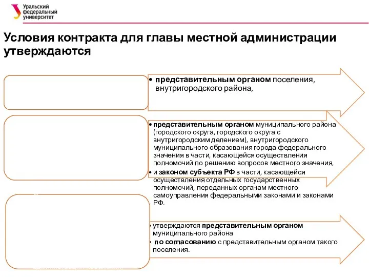 Условия контракта для главы местной администрации утверждаются