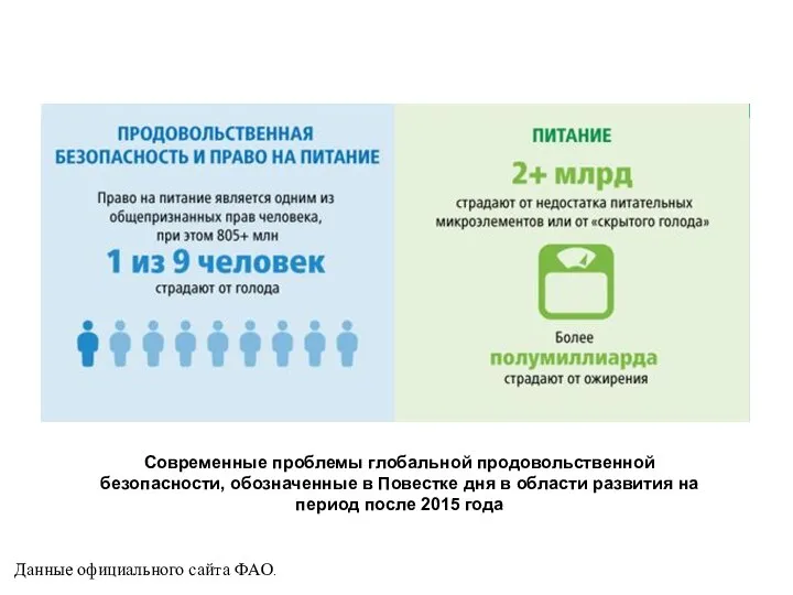 Данные официального сайта ФAO. Современные проблемы глобальной продовольственной безопасности, обозначенные в