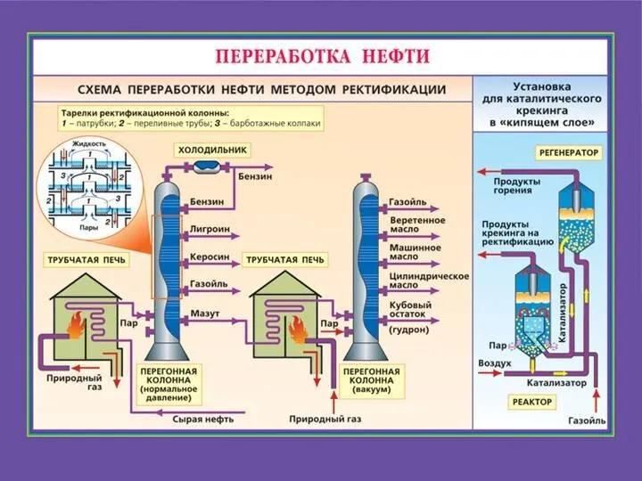 ПЕРЕГОНКА