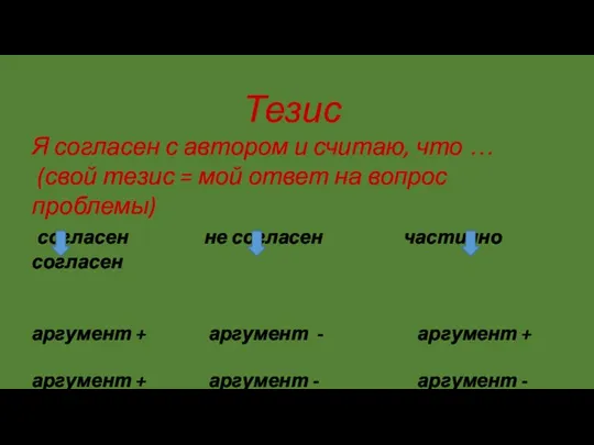 Тезис Я согласен с автором и считаю, что … (свой тезис