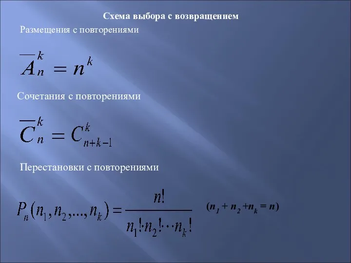 Схема выбора с возвращением Размещения с повторениями Сочетания с повторениями Перестановки