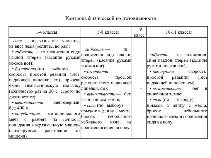 Контроль физической подготовленности