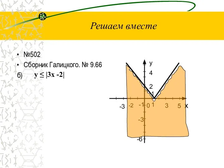 Решаем вместе №502 Сборник Галицкого. № 9.66 б) y ≤ |3x -2|