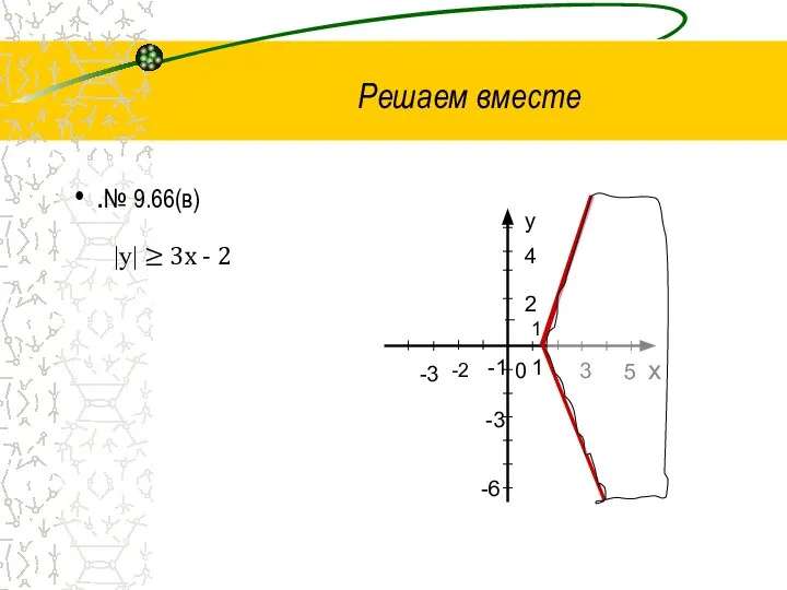 .№ 9.66(в) Решаем вместе |y| ≥ 3x - 2