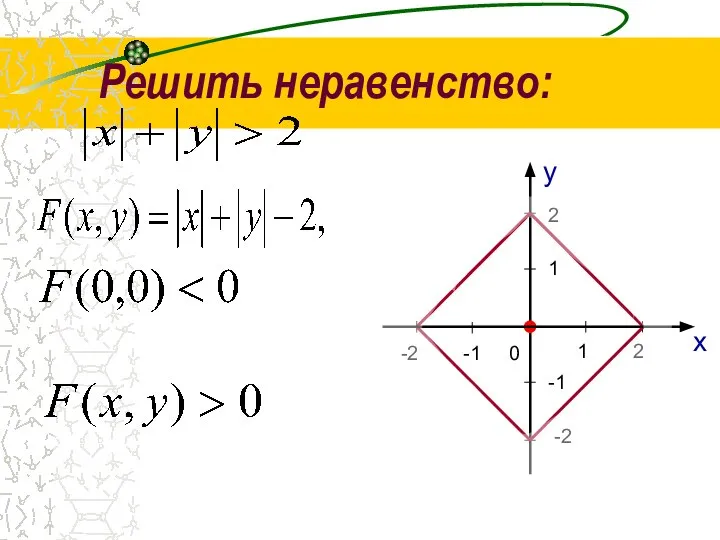 Решить неравенство: x y