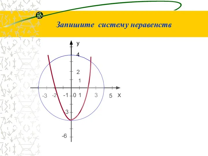 0 -6 -1 5 3 1 2 у х -3 -2