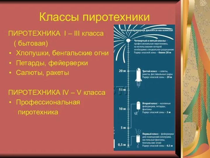 Классы пиротехники ПИРОТЕХНИКА I – III класса ( бытовая) Хлопушки, бенгальские