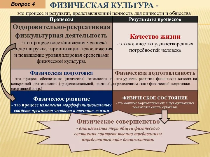 Физическое совершенство - оптимальная мера общей физического состояния соответственно требованиям определенного вида деятельности. Вопрос 4