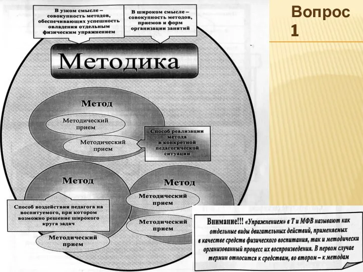 Вопрос 1