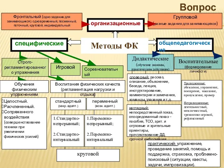 Вопрос 2 Методы ФК