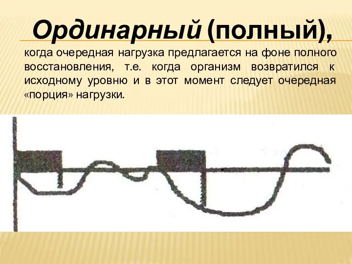 Ординарный (полный), когда очередная нагрузка предлагается на фоне полного восстановления, т.е.