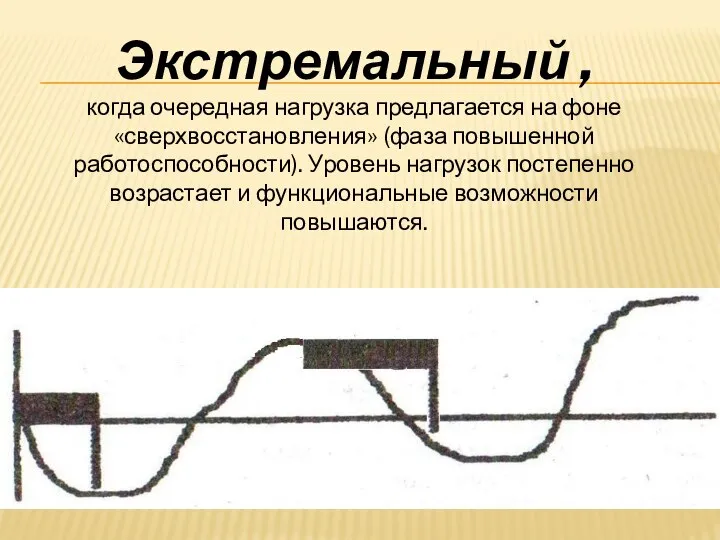 Экстремальный , когда очередная нагрузка предлагается на фоне «сверхвосстановления» (фаза повышенной