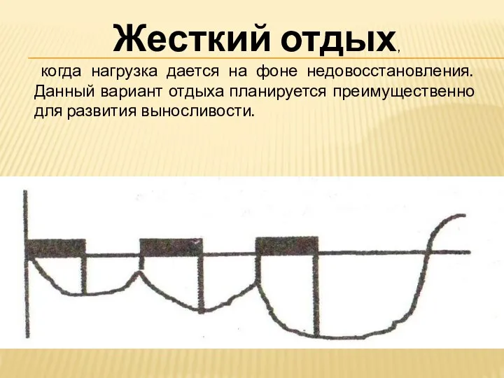 Жесткий отдых, когда нагрузка дается на фоне недовосстановления. Данный вариант отдыха планируется преимущественно для развития выносливости.