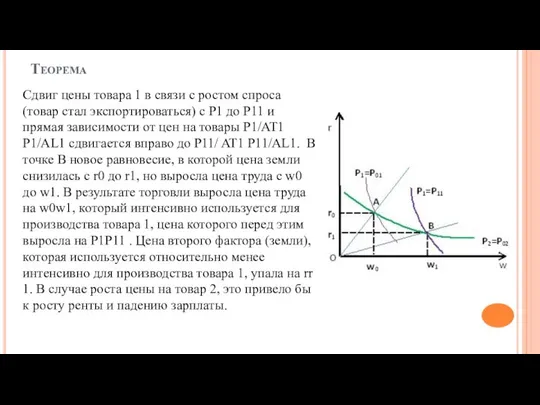 Теорема Сдвиг цены товара 1 в связи с ростом спроса (товар