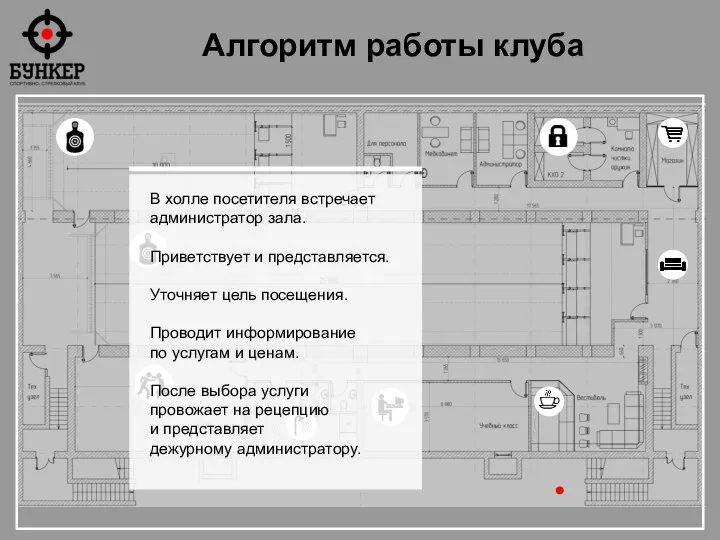 Алгоритм работы клуба В холле посетителя встречает администратор зала. Приветствует и