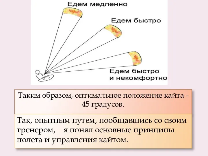 Таким образом, оптимальное положение кайта - 45 градусов. Так, опытным путем,