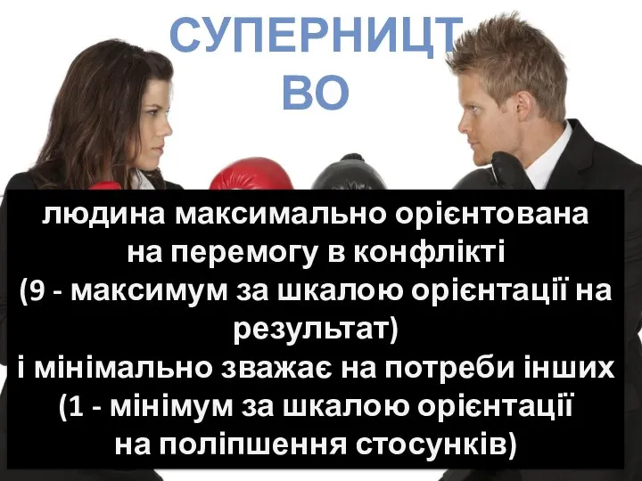 СУПЕРНИЦТВО людина максимально орієнтована на перемогу в конфлікті (9 - максимум