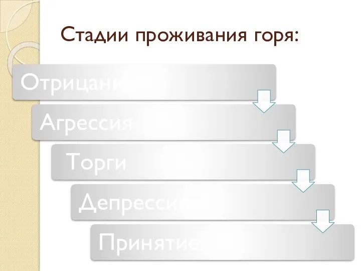 Стадии проживания горя: