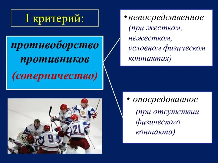 противоборство противников (соперничество) опосредованное (при отсутствии физического контакта) непосредственное (при жестком,