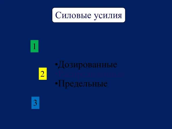 Дозированные Распределенные Предельные Силовые усилия 1 2 3