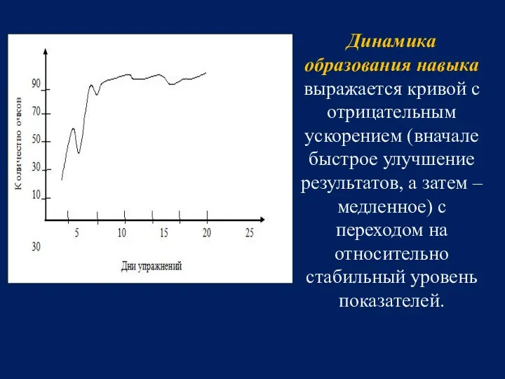 Динамика образования навыка выражается кривой с отрицательным ускорением (вначале быстрое улучшение