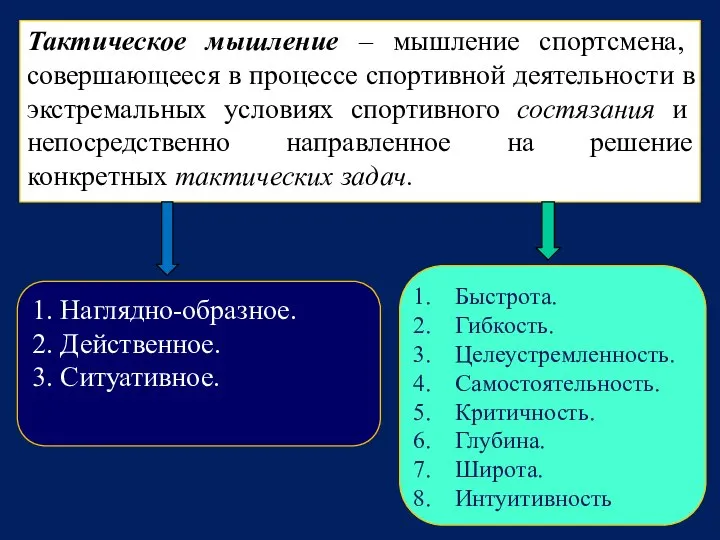 1. Наглядно-образное. 2. Действенное. 3. Ситуативное. Тактическое мышление – мышление спортсмена,