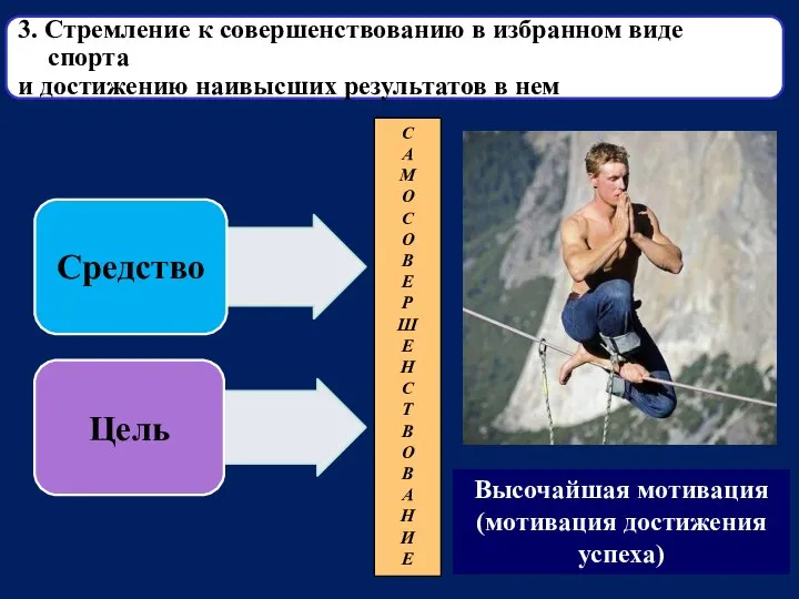 3. Стремление к совершенствованию в избранном виде спорта и достижению наивысших