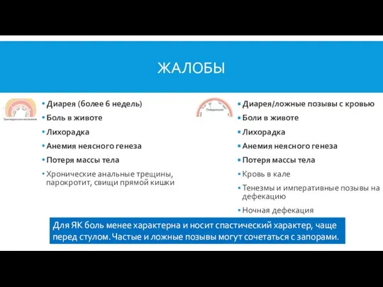 ЖАЛОБЫ Диарея (более 6 недель) Боль в животе Лихорадка Анемия неясного