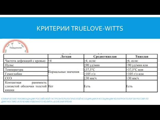 КРИТЕРИИ TRUELOVE-WITTS КЛИНИЧЕСКИЕ РЕКОМЕНДАЦИИ РОССИЙСКОЙ ГАСТРОЭНТЕРОЛОГИЧЕСКОЙ АССОЦИАЦИИ И АССОЦИАЦИИ КОЛОПРОКТОЛОГОВ РОССИИ