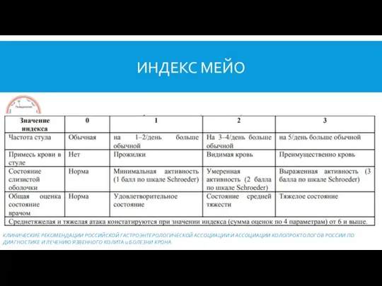 ИНДЕКС МЕЙО КЛИНИЧЕСКИЕ РЕКОМЕНДАЦИИ РОССИЙСКОЙ ГАСТРОЭНТЕРОЛОГИЧЕСКОЙ АССОЦИАЦИИ И АССОЦИАЦИИ КОЛОПРОКТОЛОГОВ РОССИИ