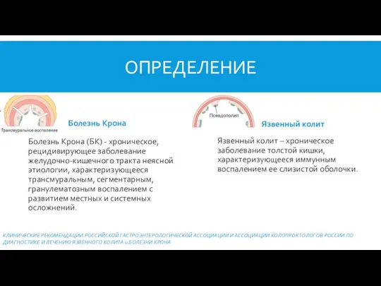 ОПРЕДЕЛЕНИЕ Болезнь Крона Болезнь Крона (БК) - хроническое, рецидивирующее заболевание желудочно-кишечного