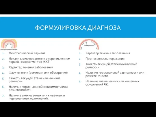 ФОРМУЛИРОВКА ДИАГНОЗА Фенотипический вариант Локализацию поражения с перечислением пораженных сегментов ЖКТ