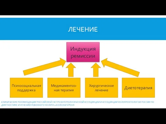 ЛЕЧЕНИЕ Индукция ремиссии Медикаментоз- ная терапия Психосоциальная поддержка Хирургическое лечение Диетотерапия