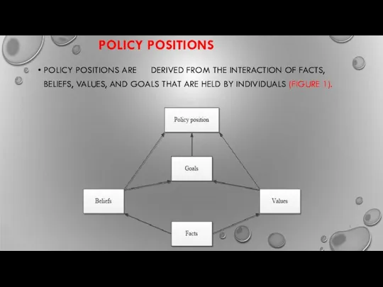 POLICY POSITIONS POLICY POSITIONS ARE DERIVED FROM THE INTERACTION OF FACTS,