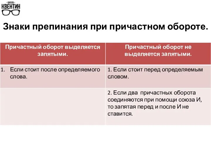 Знаки препинания при причастном обороте.