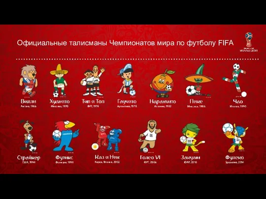 Официальные талисманы Чемпионатов мира по футболу FIFA