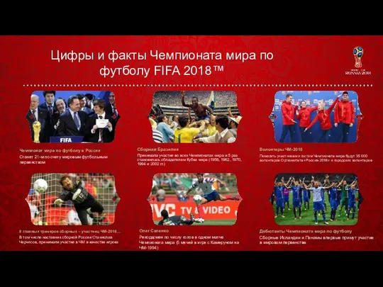 Цифры и факты Чемпионата мира по футболу FIFA 2018™ Олег Саленко