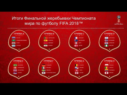 Итоги Финальной жеребьевки Чемпионата мира по футболу FIFA 2018™