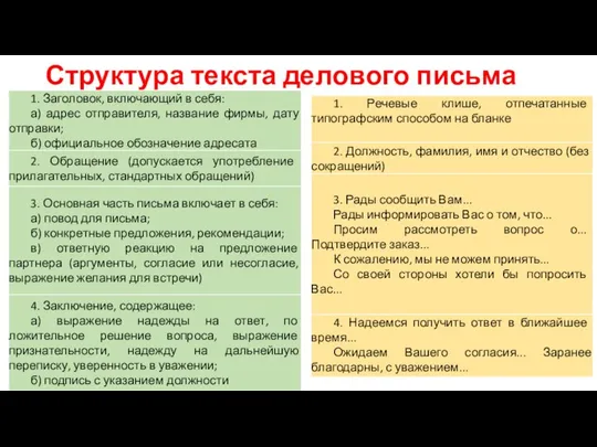 Структура текста делового письма